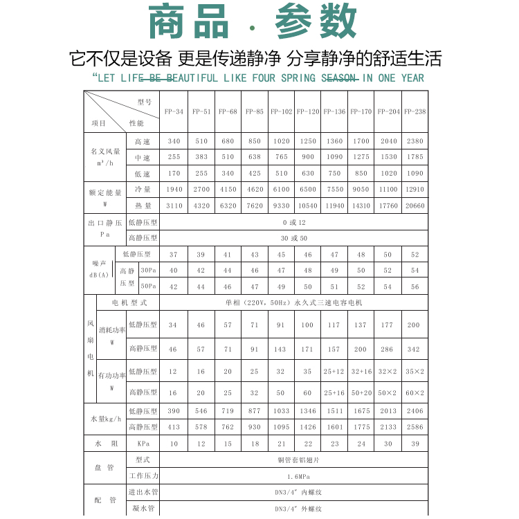 風機盤管溫控器廠家安裝說明：
