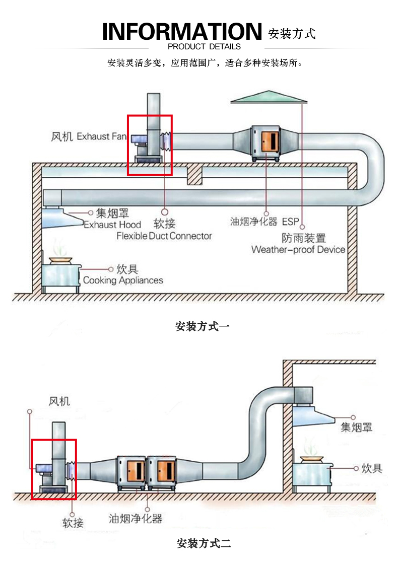不锈钢离心风机启动前的准备工? onmousewheel=